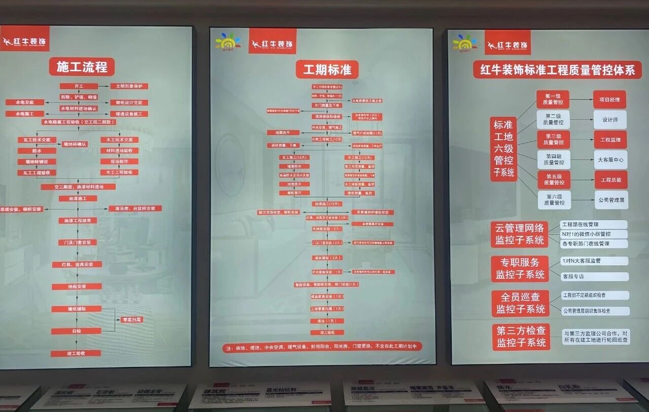 避坑指南：裝修行業(yè)門檻低，客戶陷信任危機！工期延誤、不斷加錢？！
